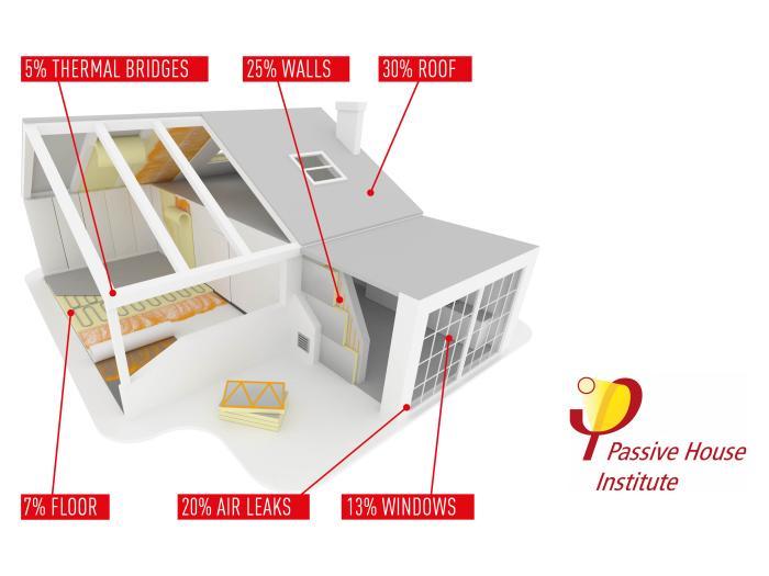 Пассив байши